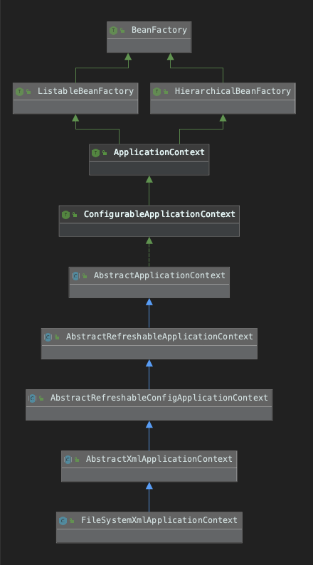 FileSystemXmlApplicationContext的类继承图